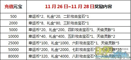 西游伏妖深度爆料：最新永久礼包兑换码及限时活动信息大汇总