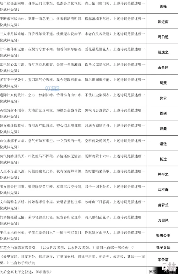 【独家爆料】最新真武江湖科举考试答案全集及科考动态深度分析