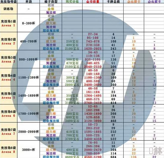 忍术卷轴T0角色梯度表爆料：最新角色更新与强度深度分析