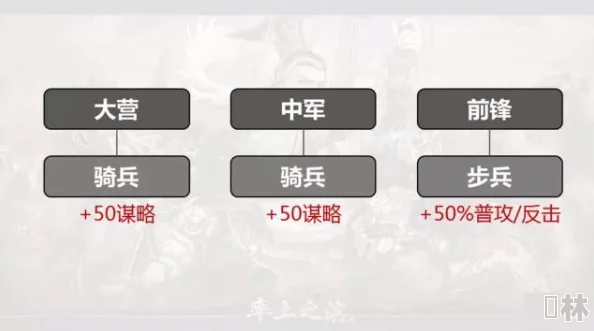 斗破千军阵容推荐爆料：2025最新最强步兵骑兵搭配与实战技巧全解析