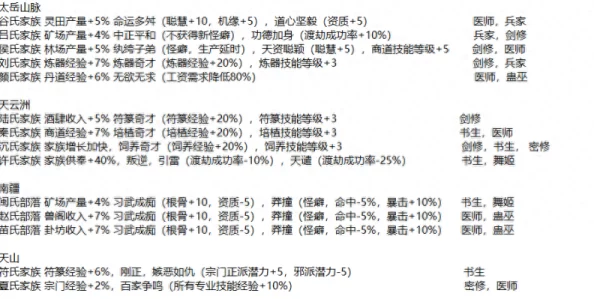 【独家爆料】最强祖师第三期仙缘弟子推荐名单泄露：最新抽取机制深度分析及第三轮预测