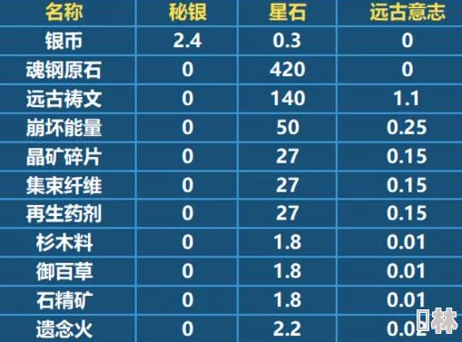 2024年最新二之国交错世界永久兑换码大全及停机更新爆料