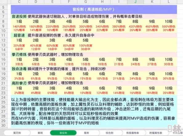 巴风特之怒属性克制深度解析及2023最新元素克制一览表爆料