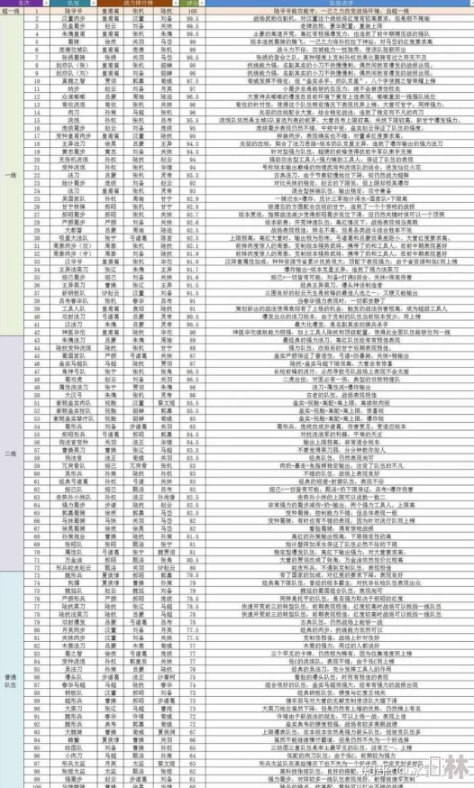 2023年率土之滨独家爆料：魏智最强配置及核心阵容组合全解析