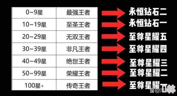 王者荣耀S35赛季全新段位等级表及详细继承规则爆料解析