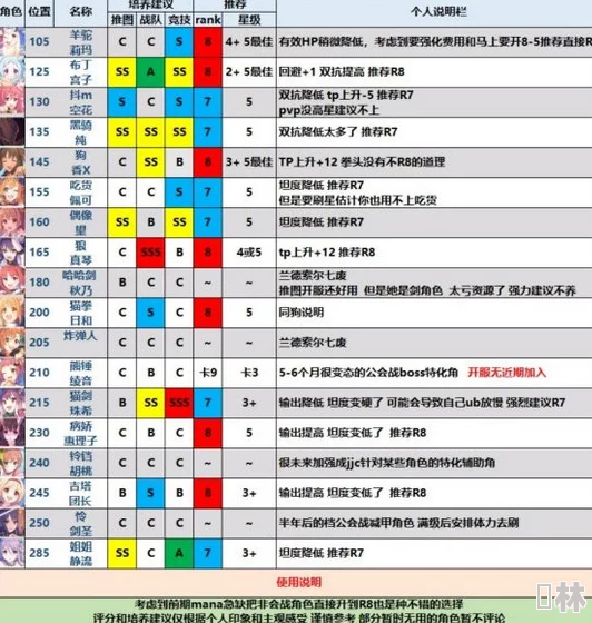 雷索纳斯角色升星材料表全揭秘及2023最新攻略技巧分享