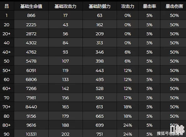 雷索纳斯角色升星材料表全揭秘及2023最新攻略技巧分享