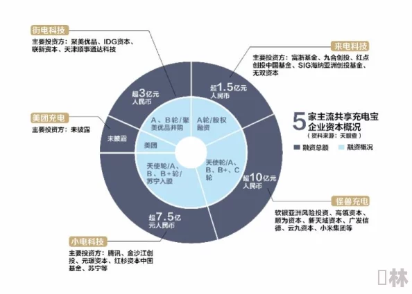 金牌合伙人角色排名大洗牌！揭秘新晋潜力股，这些新面孔值得优先培养与投资！