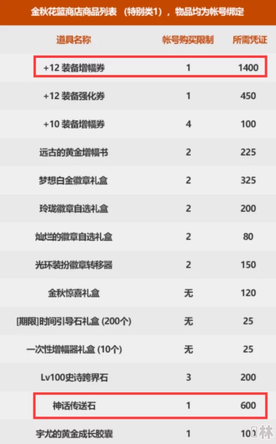 2024年最新爆料：这城有良田礼包码及海量可用兑换码大全合集