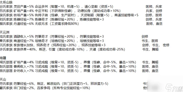 独家爆料！最强祖师天赋深度剖析：弟子天赋最新调整动态与全面一览