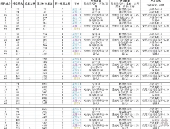 独家爆料：第七幻域最新角色升星表及全面材料需求一览详解