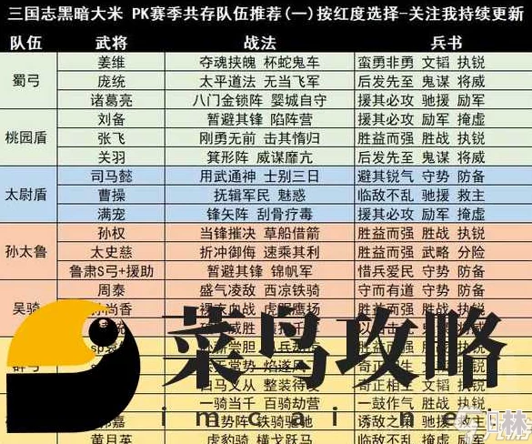 2024年三国志战略版平民必备阵容搭配与最新攻略深度解析爆料