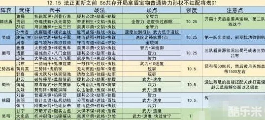 2023年三国志战略版最新事件战法兑换攻略及全面赛季更新深度分析