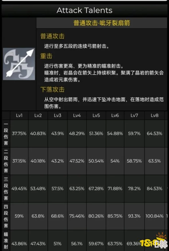 原神荒泷一斗最新武器与圣遗物搭配方案爆料详解