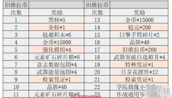 幻塔2024最新兑换码大全及礼包码多途径获取爆料详解