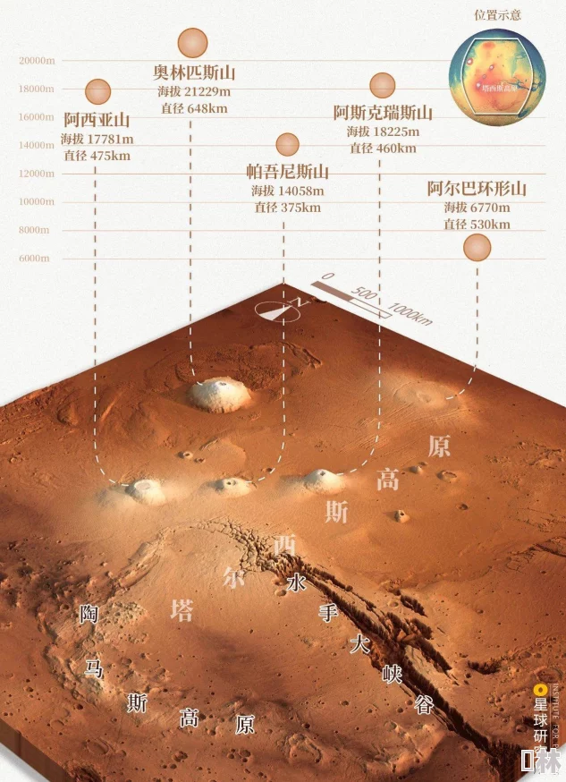 达盖尔旗帜首张火星城市全景图公布引发全球关注