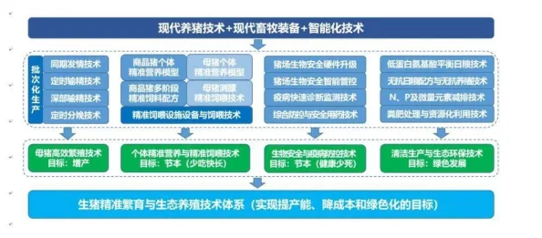 紫岭红山超级肉禽系统引领2025智慧养殖生态科技赋能高质量发展