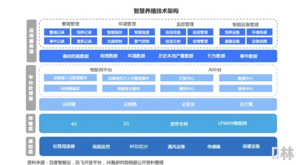 紫岭红山超级肉禽系统引领2025智慧养殖生态科技赋能高质量发展