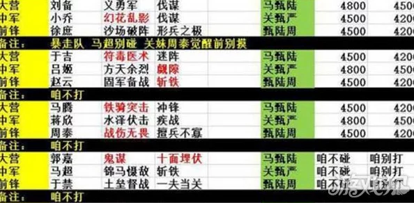 2023年率土之滨PK赛季四级地难度剖析及兵力配置最新爆料推荐