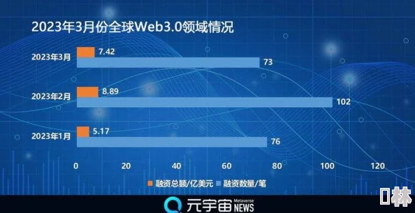 女贝2025投资风向标Web3.0与元宇宙深度融合引领财富新赛道