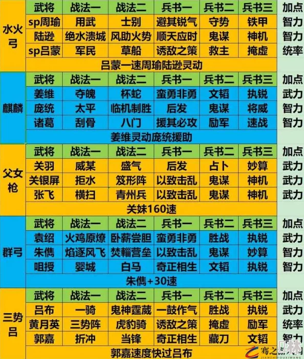 三国志单机版最新三分天下：爆料阵容搭配推荐与最强解析