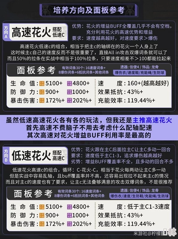 崩坏星穹铁道：花火遗器最新推荐及最佳搭配攻略深度爆料解析