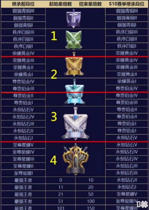 王者荣耀S35赛季全新段位继承表及最新王者段位调整深度解析