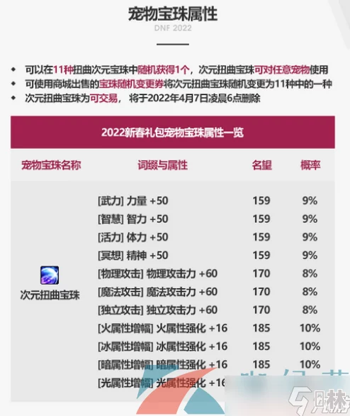 离火之境宠物选择攻略2023：最强宠物排行及最新爆料解析大全