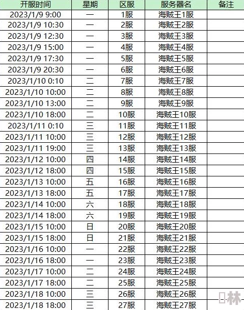 新区开服时间表曝光，最新公测爆料动态一网打尽，敬请密切关注！