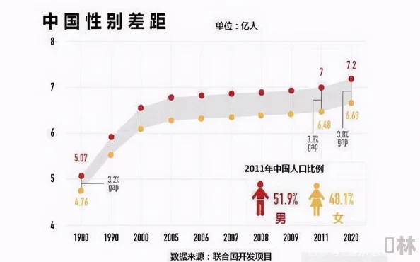 男女比例失衡2025新生儿性别比持续下降专家呼吁关注