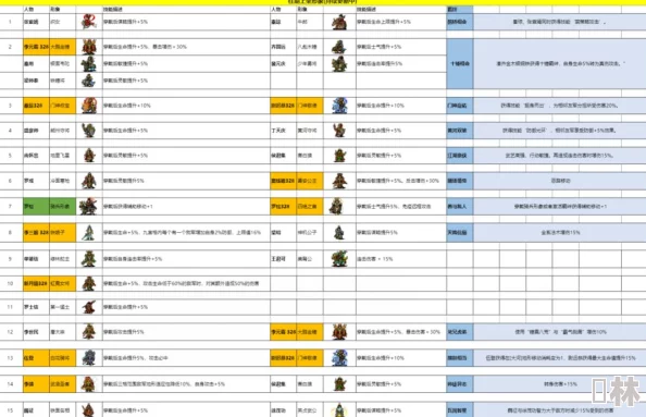 鸟文明纪元角色强度榜震撼发布：最新爆料版角色排名与全面更新动态解析