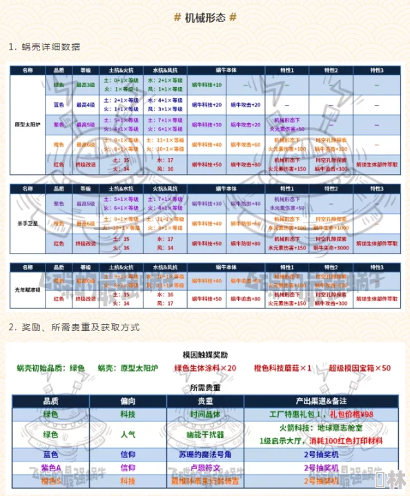 揭秘！最新最强蜗牛VIP价格表及满级VIP充值金额全面详细解析爆料