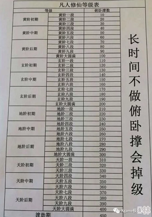 独家爆料！最新凡人修仙传人界篇境界表全面升级及高效提升攻略全解析