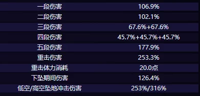 原神克洛琳德技能详解及4.7版本最新爆料：全面掌握她的战斗技巧与玩法