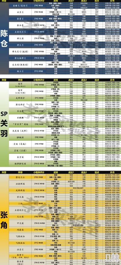 三国志战略版天师举义阵容搭配表爆料：2023最新满红阵容配置与深度攻略解析