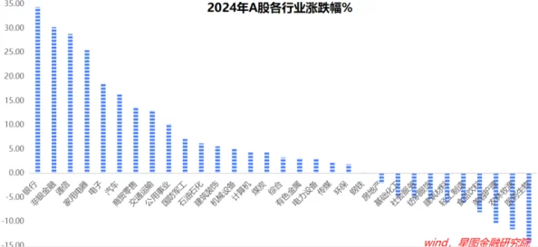 来自星尘2025年最新价格揭秘及投资价值深度剖析，到底值不值得入手？