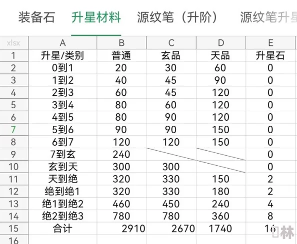 最新仙剑至尊升星材料清单与全英雄星级提升攻略深度爆料