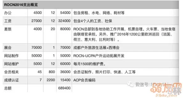 独家爆料！率土之滨甲子狼烟开荒难度表大更新：四五级地最新难度深度分析与高效攻略出炉