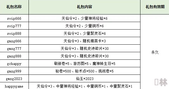 天国之王小程序爆料：最新十二个通用礼包码及更新维护信息大全