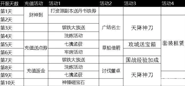 攻城掠地新区七天活动全攻略及最新开服动态与爆料汇总大全