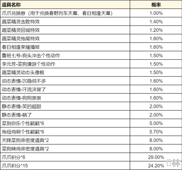 王者荣耀爪爪兑换券2023最新获取渠道及方法全爆料详解