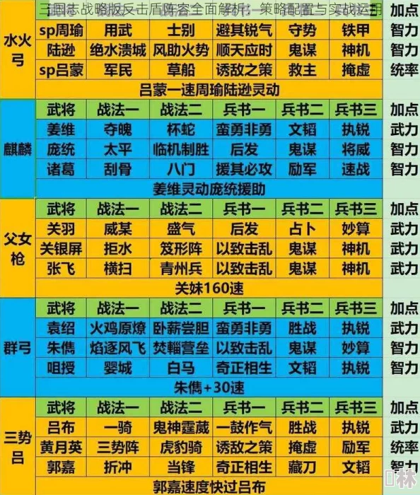 三国志战略版新爆料：异族兵种战法革新，大号避实击虚策略深度解析全公开