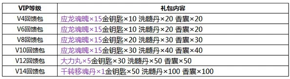 全能斗士VIP价格表及2024最新等级福利详细汇总与爆料更新