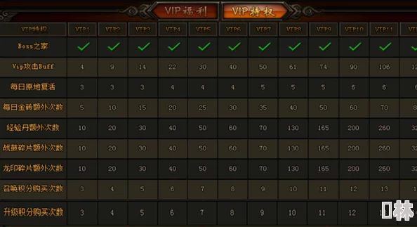 全能斗士VIP价格表及2024最新等级福利详细汇总与爆料更新