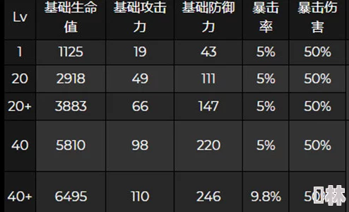 原神夜兰突破与天赋材料最新爆料及详细一览表大全