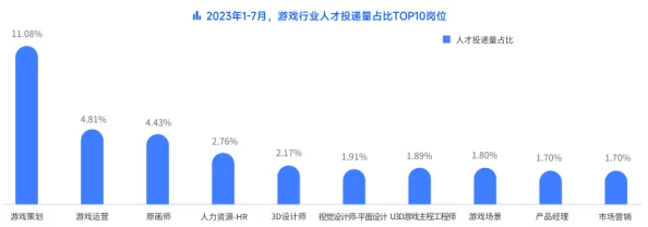 桃花师职业选择深度指南：2023年最佳职业爆料与最新趋势分析