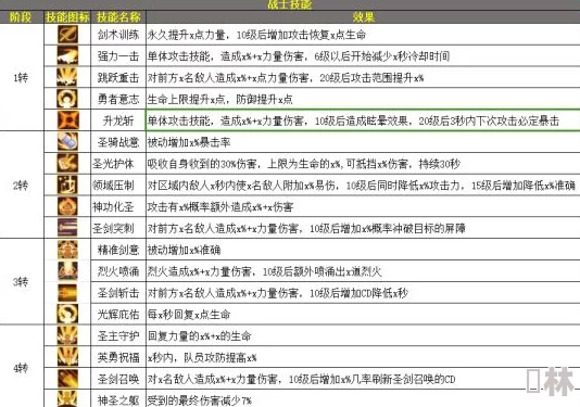 枫叶岛职业选择全攻略：2023新手推荐&最新转职动态深度解析