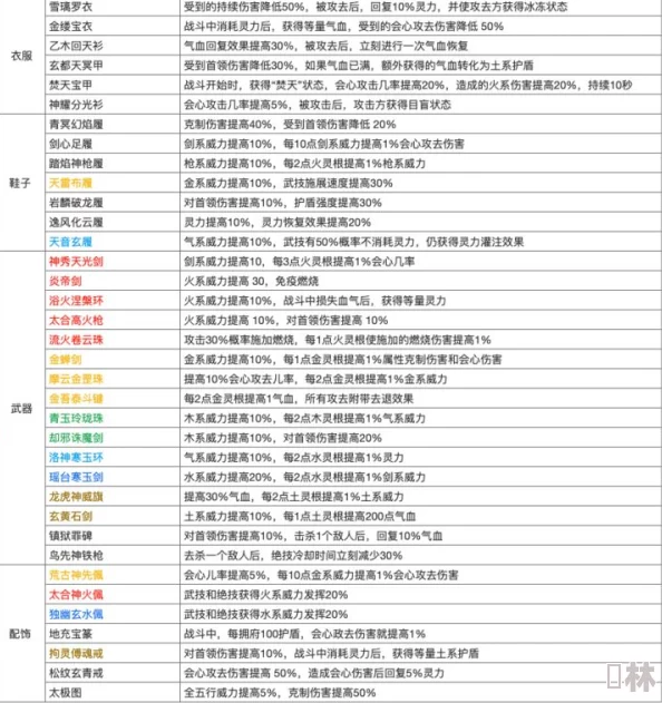 枫叶岛装备洗练词条选择与2023最新高效洗练攻略全面深度解析