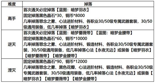 商业都市开服盛典活动顺序大揭秘：最新爆料信息与活动列表详解安排