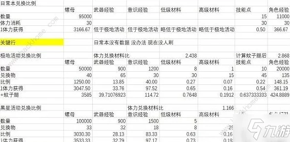 战双帕弥什最新爆料：2024长期可用兑换码与通用礼包激活码领取全攻略